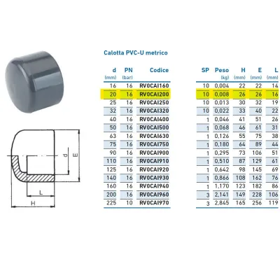 Calotta PVC-U metrico ø20 PN16 per incollaggio INPFCA120000