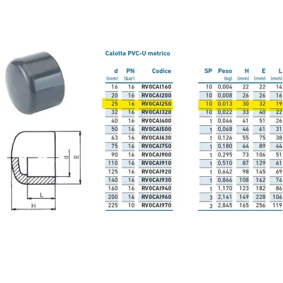 Calotta PVC-U metrico ø25 PN16 per incollaggio INPFCA125000