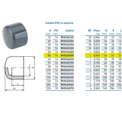 Calotta PVC-U metrico ø50 PN16 per incollaggio INPFCA150000