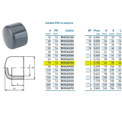 Calotta PVC-U metrico ø75 PN16 per incollaggio INPFCA175000