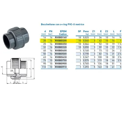 Bocchettone con o-ring PVC-U metrico ø20 PN16 INPFBO120000