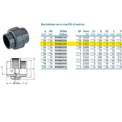 Bocchettone con o-ring PVC-U metrico ø25 PN16 INPFBO125000