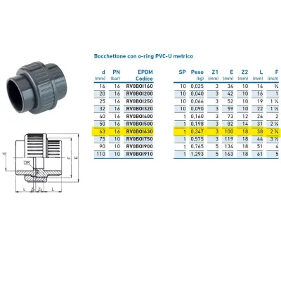 Bocchettone con o-ring PVC-U metrico ø63 PN16 INPFBO163000