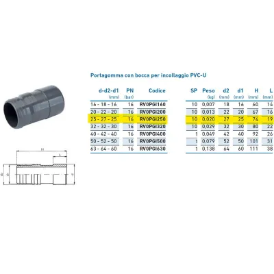 Portagomma con bocca per incollaggio PVC-U 25x27x25 INPFPO125000