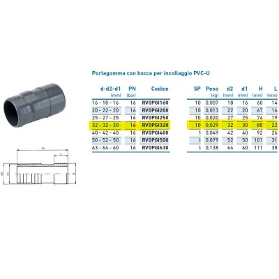 Portagomma con bocca per incollaggio PVC-U 32x32x30 INPFPO132000