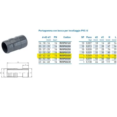 Portagomma con bocca per incollaggio PVC-U 40x42x40 INPFPO140000