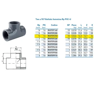 Tee a 90°filettato femmina Rp PVC-U 3/4" INPFTI225000