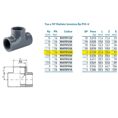 Tee a 90°filettato femmina Rp PVC-U 1"1/4 INPFTI240000