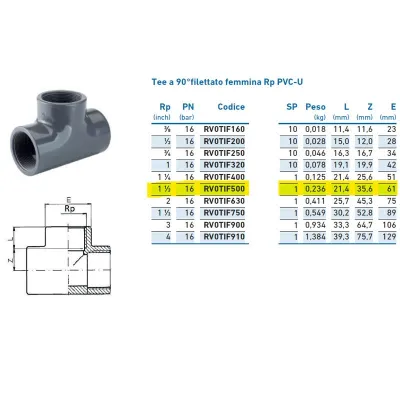 Tee a 90°filettato femmina Rp PVC-U 1"1/2 INPFTI250000