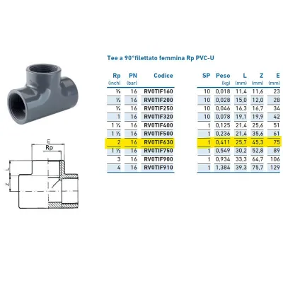 Tee a 90°filettato femmina Rp PVC-U 2" INPFTI263000