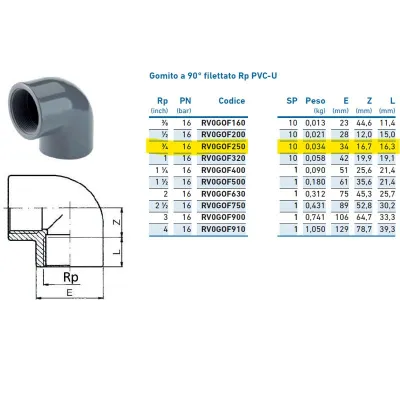 Gomito a 90° filettato Rp PVC-U 3/4" INPFGO225000