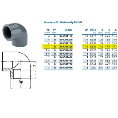 Gomito a 90° filettato Rp PVC-U 1" INPFGO232000