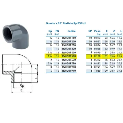 Gomito a 90° filettato Rp PVC-U 1"1/2 INPFGO250000