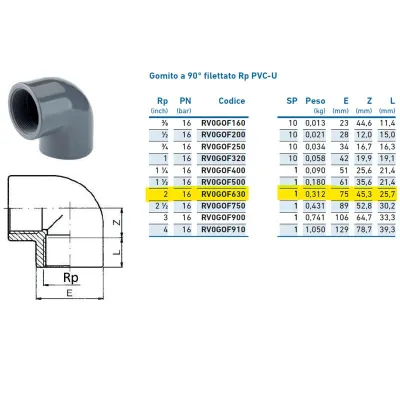 Gomito a 90° filettato Rp PVC-U 2" INPFGO263000