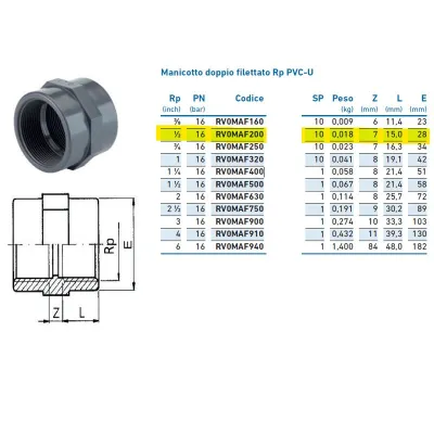 Manicotto doppio filettato Rp PVC-U 1/2" INPFMA220000