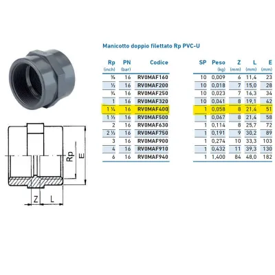 Manicotto doppio filettato Rp PVC-U 1"1/4 INPFMA240000