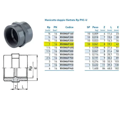 Manicotto doppio filettato Rp PVC-U 1" INPFMA232000
