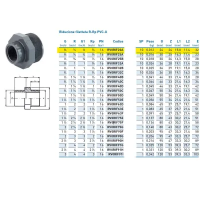 Riduzione filettata R-Rp PVC-U MF 1/2" x 3/8" INPFRI220A00