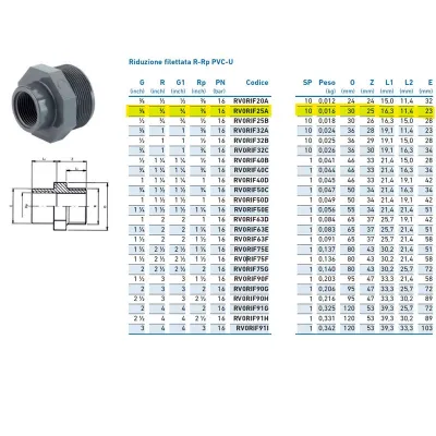 Riduzione filettata R-Rp PVC-U MF 3/4" x 3/8" INPFRI225A00