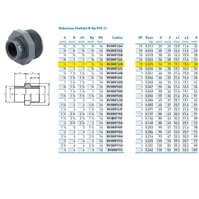 Riduzione filettata R-Rp PVC-U MF 1" x 1/2" INPFRI232B00