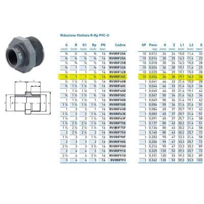 Riduzione filettata R-Rp PVC-U MF 1" x 3/4" INPFRI232C00