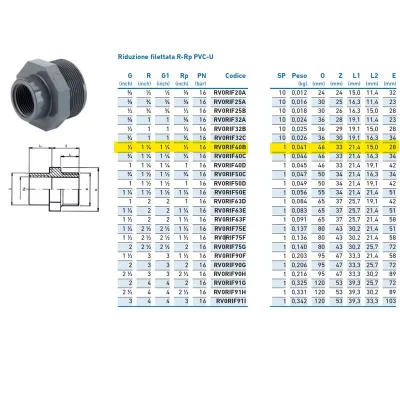 Riduzione filettata R-Rp PVC-U MF 1"1/4 x 1/2" INPFRI240B00