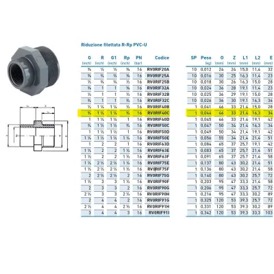 Riduzione filettata R-Rp PVC-U MF 1"1/4 x 3/4" INPFRI240C00