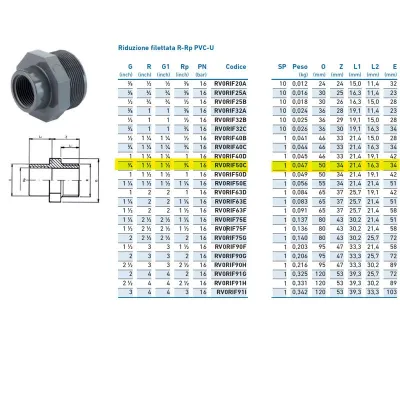 Riduzione filettata R-Rp PVC-U MF 1"1/2 x 3/4" INPFRI250C00