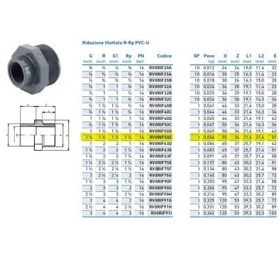 Riduzione filettata R-Rp PVC-U MF 1"1/2 x 1"1/4 INPFRI250E00