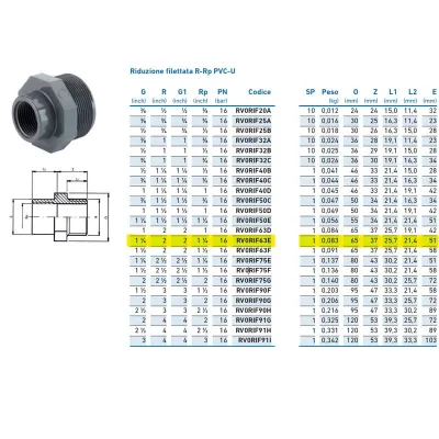 Riduzione filettata R-Rp PVC-U MF 2" x 1"1/4 INPFRI263E00