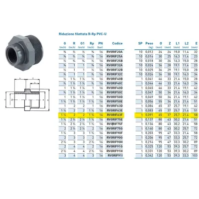 Riduzione filettata R-Rp PVC-U MF 2" x 1"1/2 INPFRI263F00