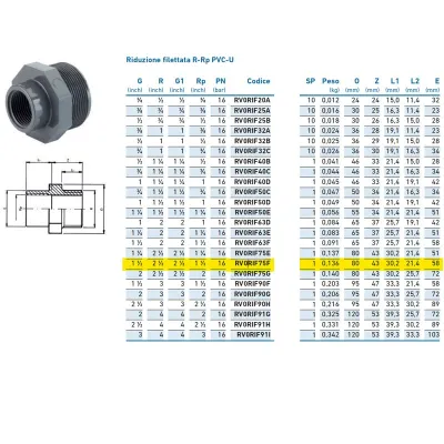 Riduzione filettata R-Rp PVC-U MF 2"1/2 x 1"1/2 INPFRI275F00