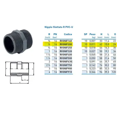 Nipplo filettato R PVC-U 1/2" INPFNI220000