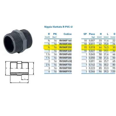 Nipplo filettato R PVC-U 3/4" INPFNI225000