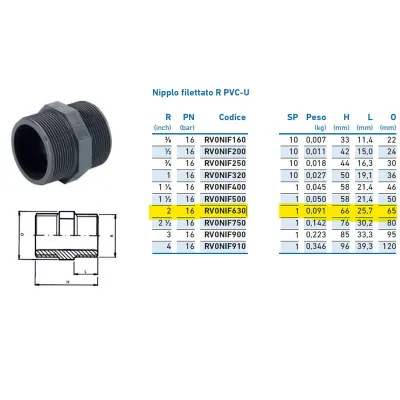 Nipplo filettato R PVC-U 2" INPFNI263000