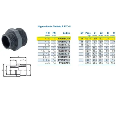 Nipplo ridotto filettato R PVC-U 1/2" x 3/8" INPFNR220A00