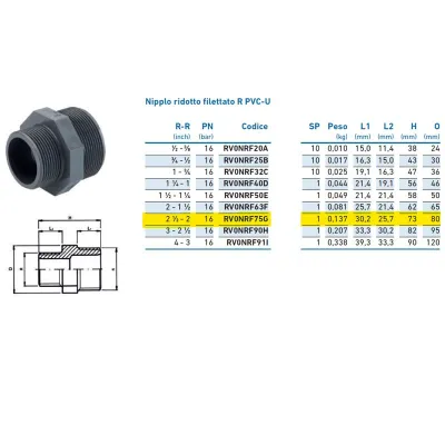 Nipplo ridotto filettato R PVC-U 2"1/2 x 2" INPFNR275G00