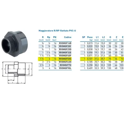 Maggioratore R/RP filettato PVC-U MF 1"1/2x2" INPFMG250G00