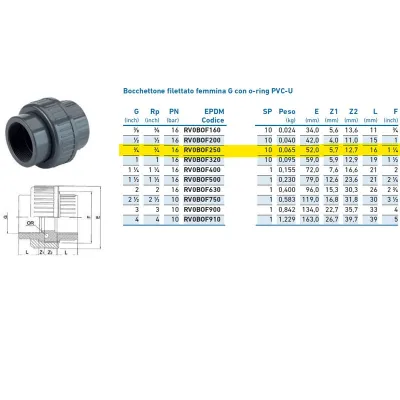 Bocchettone filettato femmina G con o-ring PVC-U 3/4" PN16 INPFBO225000