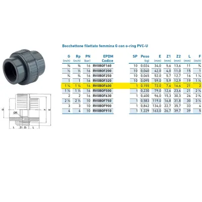 Bocchettone filettato femmina G con o-ring PVC-U 1"1/4 PN16 INPFBO240000