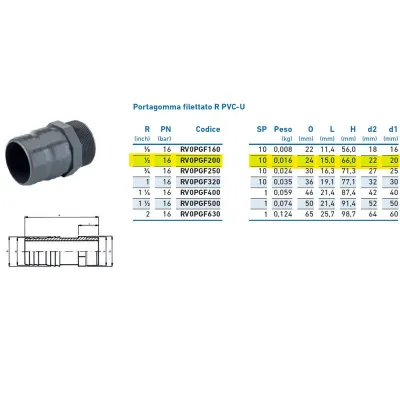 Portagomma filettato R PVC-U 1/2" x 22 x 20 INPFPO220000