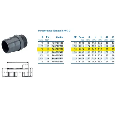 Portagomma filettato R PVC-U 3/4" x 27 x 25 INPFPO225000