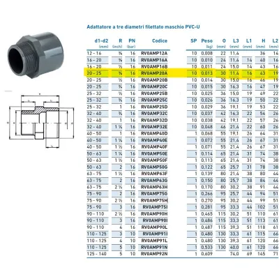 Adattatore a tre diametri filettato maschio PVC-U 20x25x3/8" INPFAM320A00