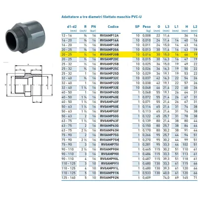 Adattatore a tre diametri filettato maschio PVC-U 20x25x1/2" INPFAM320B00