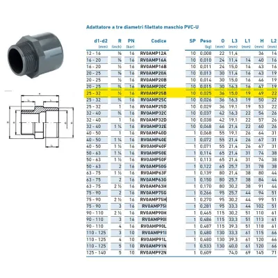 Adattatore a tre diametri filettato maschio PVC-U 25x32x1/2" INPFAM325B00