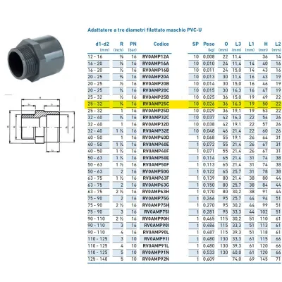 Adattatore a tre diametri filettato maschio PVC-U 25x32x3/4" INPFAM325C00