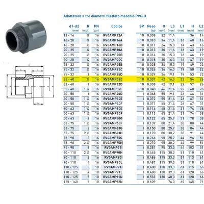 Adattatore a tre diametri filettato maschio PVC-U 32x40x3/4" INPFAM332C00