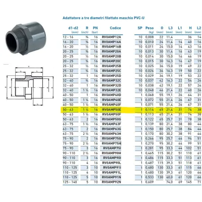 Adattatore a tre diametri filettato maschio PVC-U 50x63x1"1/4 INPFAM350E00