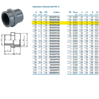 Adattatore filettato Rp PVC-U F 20x3/4" INPFAF320C00