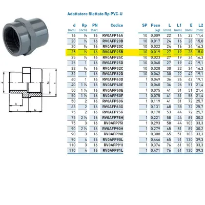 Adattatore filettato Rp PVC-U F 25x1/2" INPFAF325B00